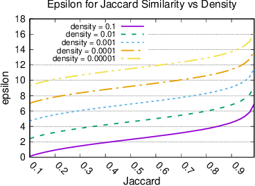 Figure 3 for Smooth Anonymity for Sparse Binary Matrices