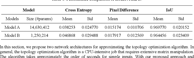 Figure 2 for Generative Design by Reinforcement Learning: Maximizing Diversity of Topology Optimized Designs