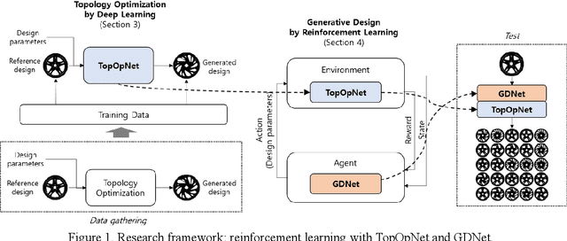 Figure 1 for Generative Design by Reinforcement Learning: Maximizing Diversity of Topology Optimized Designs