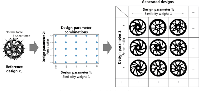 Figure 3 for Generative Design by Reinforcement Learning: Maximizing Diversity of Topology Optimized Designs