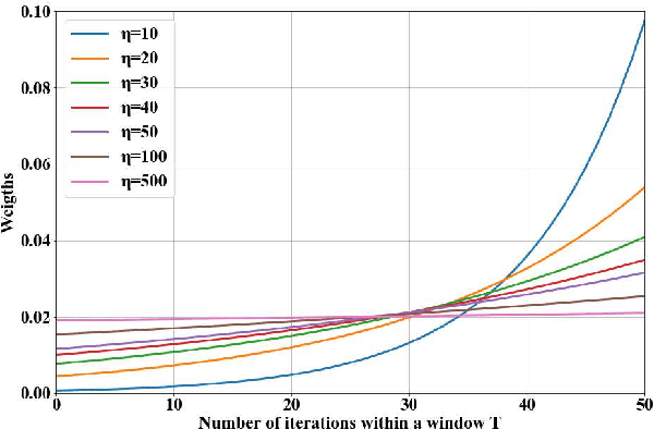 Figure 2 for A Label Management Mechanism for Retinal Fundus Image Classification of Diabetic Retinopathy