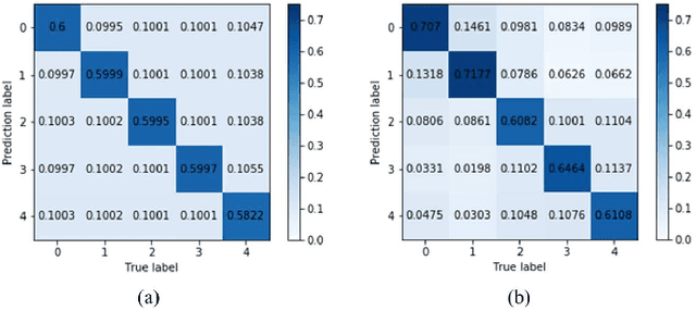 Figure 3 for A Label Management Mechanism for Retinal Fundus Image Classification of Diabetic Retinopathy