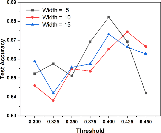 Figure 4 for A Label Management Mechanism for Retinal Fundus Image Classification of Diabetic Retinopathy