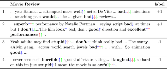Figure 3 for Model Explanations with Differential Privacy