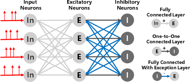 Figure 2 for A Compact Online-Learning Spiking Neuromorphic Biosignal Processor