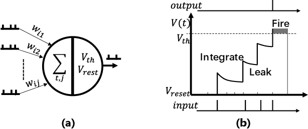 Figure 3 for A Compact Online-Learning Spiking Neuromorphic Biosignal Processor