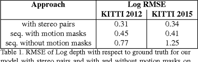 Figure 2 for SfM-Net: Learning of Structure and Motion from Video