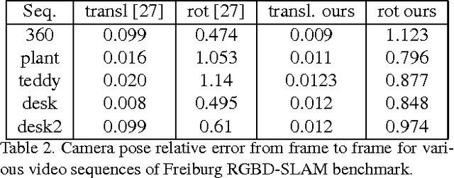 Figure 4 for SfM-Net: Learning of Structure and Motion from Video