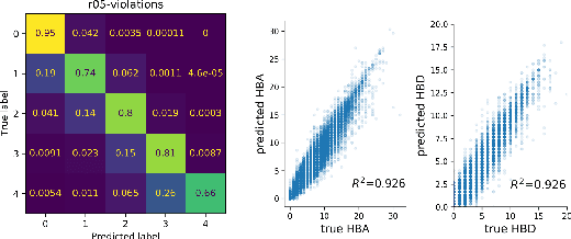 Figure 4 for Cloud-Based Real-Time Molecular Screening Platform with MolFormer