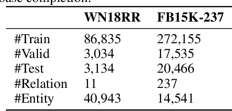 Figure 4 for DRUM: End-To-End Differentiable Rule Mining On Knowledge Graphs