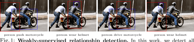 Figure 1 for Explanation-based Weakly-supervised Learning of Visual Relations with Graph Networks