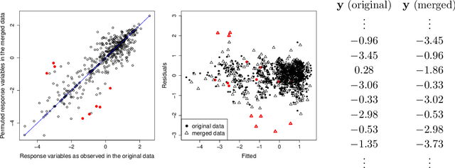 Figure 1 for Linear Regression with Sparsely Permuted Data