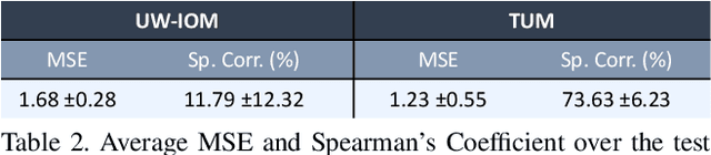 Figure 4 for A Multi-Task Learning Approach for Human Action Detection and Ergonomics Risk Assessment