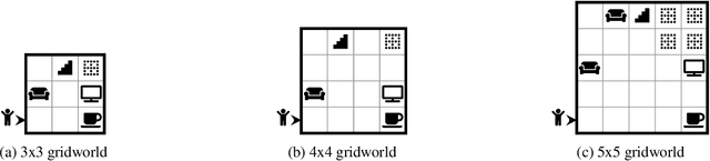Figure 3 for Learning Task Automata for Reinforcement Learning using Hidden Markov Models