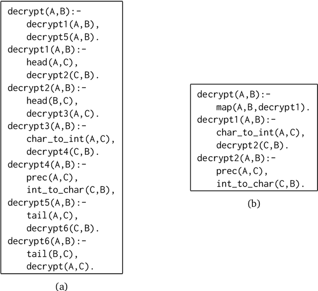 Figure 4 for Learning higher-order logic programs