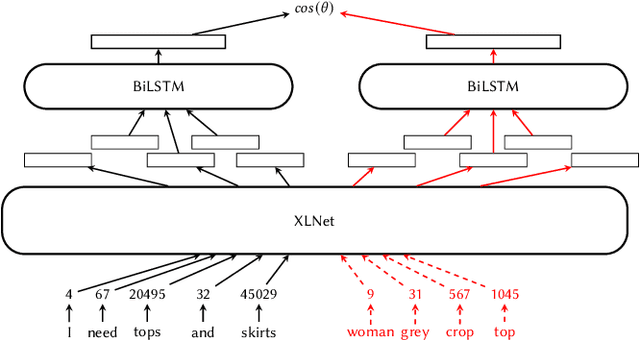 Figure 3 for Contrastive Learning for Interactive Recommendation in Fashion