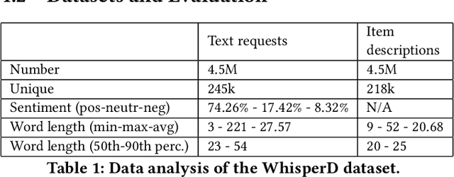 Figure 2 for Contrastive Learning for Interactive Recommendation in Fashion