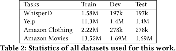 Figure 4 for Contrastive Learning for Interactive Recommendation in Fashion