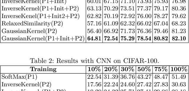 Figure 4 for Improving Sample Efficiency with Normalized RBF Kernels