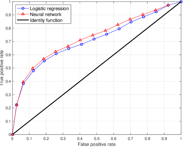 Figure 3 for Interpretable Selective Learning in Credit Risk