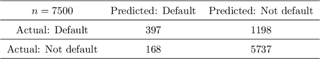 Figure 2 for Interpretable Selective Learning in Credit Risk