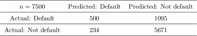 Figure 4 for Interpretable Selective Learning in Credit Risk