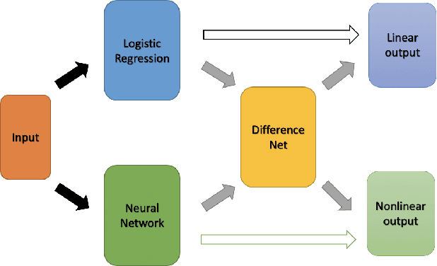 Figure 1 for Interpretable Selective Learning in Credit Risk