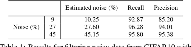 Figure 2 for NLNL: Negative Learning for Noisy Labels