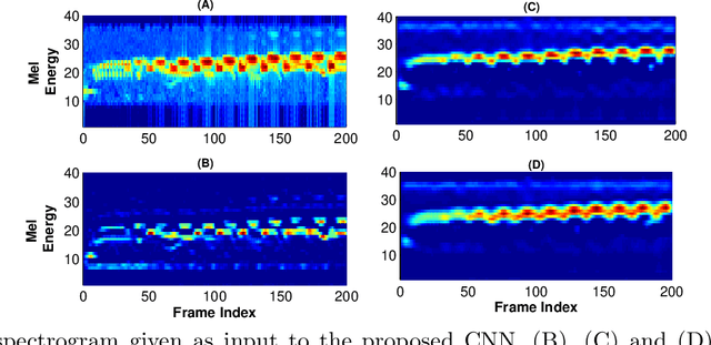 Figure 4 for Multiscale CNN based Deep Metric Learning for Bioacoustic Classification: Overcoming Training Data Scarcity Using Dynamic Triplet Loss
