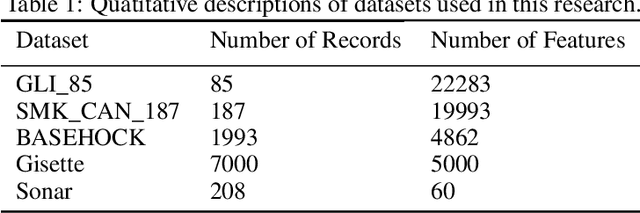 Figure 1 for SEFR: A Fast Linear-Time Classifier for Ultra-Low Power Devices