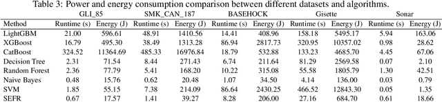Figure 4 for SEFR: A Fast Linear-Time Classifier for Ultra-Low Power Devices