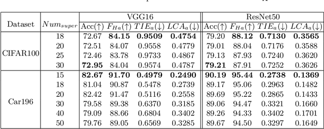 Figure 2 for MMF: Multi-Task Multi-Structure Fusion for Hierarchical Image Classification