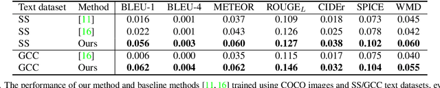 Figure 1 for Object-Centric Unsupervised Image Captioning