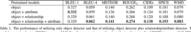 Figure 2 for Object-Centric Unsupervised Image Captioning
