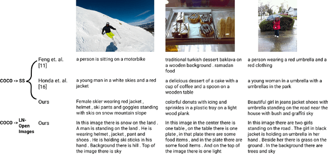 Figure 3 for Object-Centric Unsupervised Image Captioning