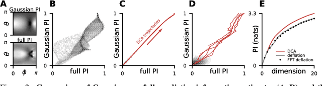 Figure 2 for Unsupervised Discovery of Temporal Structure in Noisy Data with Dynamical Components Analysis