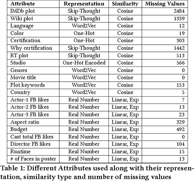 Figure 1 for A Machine Learning Approach for Evaluating Creative Artifacts