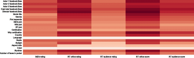 Figure 3 for A Machine Learning Approach for Evaluating Creative Artifacts
