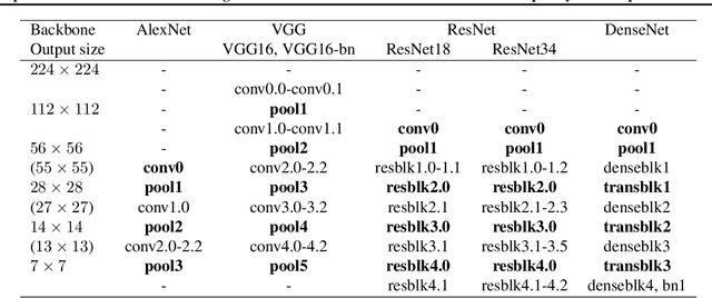 Figure 1 for Spectral Roll-off Points: Estimating Useful Information Under the Basis of Low-frequency Data Representations