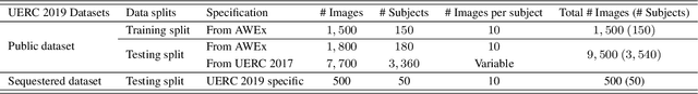 Figure 2 for The Unconstrained Ear Recognition Challenge 2019 - ArXiv Version With Appendix