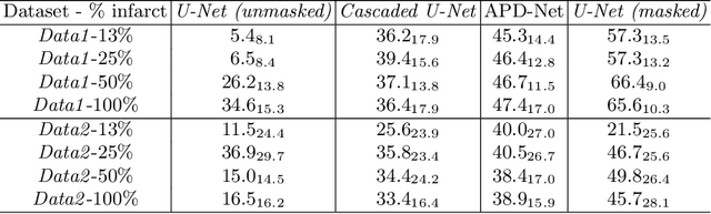 Figure 2 for Semi-supervised Pathology Segmentation with Disentangled Representations