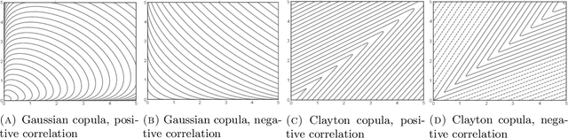 Figure 3 for Achieving Efficiency in Black Box Simulation of Distribution Tails with Self-structuring Importance Samplers