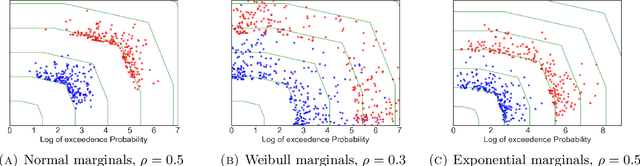 Figure 1 for Achieving Efficiency in Black Box Simulation of Distribution Tails with Self-structuring Importance Samplers