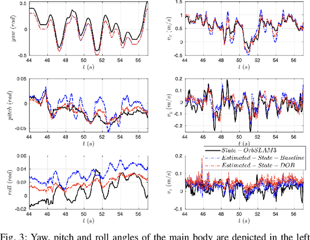 Figure 2 for Fully Proprioceptive Slip-Velocity-Aware State Estimation for Mobile Robots via Invariant Kalman Filtering and Disturbance Observer