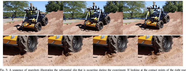 Figure 4 for Fully Proprioceptive Slip-Velocity-Aware State Estimation for Mobile Robots via Invariant Kalman Filtering and Disturbance Observer