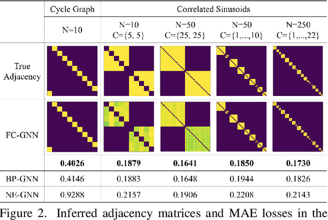 Figure 4 for Multivariate Time Series Forecasting with Latent Graph Inference