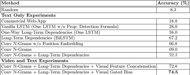 Figure 2 for Visual Text Correction