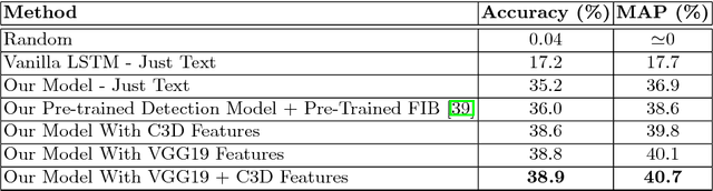Figure 4 for Visual Text Correction