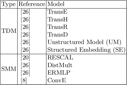 Figure 2 for The KEEN Universe: An Ecosystem for Knowledge Graph Embeddings with a Focus on Reproducibility and Transferability