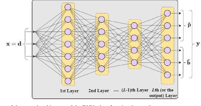 Figure 2 for An Unsupervised Learning Approach for Spectrum Allocation in Terahertz Communication Systems
